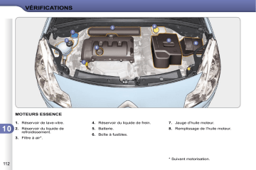 CITROEN C3 01/03/2010 - 31/10/2010 Manuel du propriétaire | Fixfr