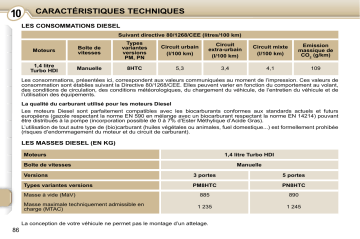 CITROEN C1 01/12/2008 - 30/11/2010 Manuel du propriétaire | Fixfr