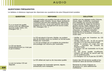 CITROEN C4 01/06/2008 - 31/10/2008 Manuel du propriétaire | Fixfr