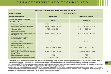 CITROEN C4 SPACETOURER C4 PICASSO 01/10/2009 - 30/09/2010 Manuel du propriétaire | Fixfr