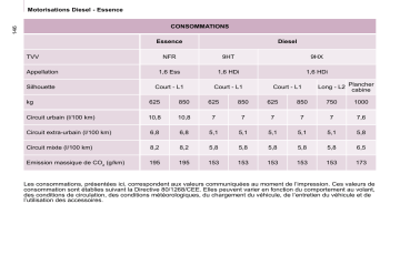 CITROEN BERLINGO 01/07/2008 - 31/12/2008 Manuel du propriétaire | Fixfr