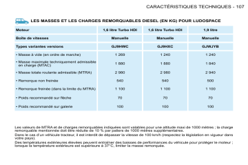 CITROEN BERLINGO 01/08/2008 - 28/02/2009 Manuel du propriétaire | Fixfr