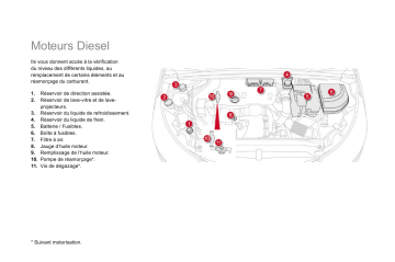 CITROEN DS 4 01/11/2010 - 28/02/2011 Manuel du propriétaire | Fixfr