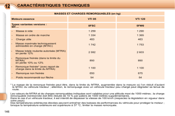 CITROEN C3 PICASSO 01/11/2009 - 31/08/2010 Manuel du propriétaire | Fixfr