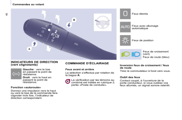 CITROEN BERLINGO 01/04/2010 - 28/02/2011 Manuel du propriétaire | Fixfr