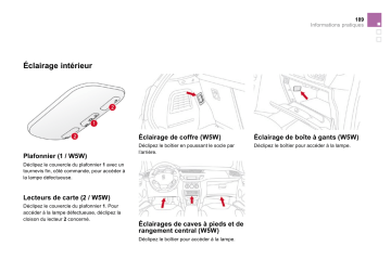 CITROEN DS 3 01/10/2009 - 31/05/2010 Manuel du propriétaire | Fixfr