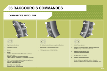 CITROEN C4 SPACETOURER C4 PICASSO 01/10/2008 - 31/01/2009 Manuel du propriétaire | Fixfr