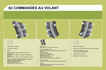 CITROEN C4 01/01/2010 - 31/12/2010 Manuel du propriétaire | Fixfr