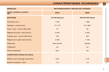 CITROEN C3 PICASSO 01/11/2009 - 31/08/2010 Manuel du propriétaire | Fixfr