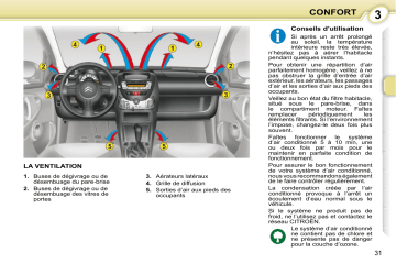 CITROEN C1 01/12/2008 - 30/11/2010 Manuel du propriétaire | Fixfr