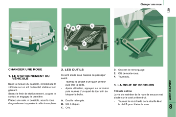 CITROEN JUMPER 01/09/2008 - 31/12/2009 Manuel du propriétaire | Fixfr