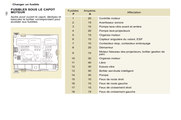 CITROEN BERLINGO 01/07/2009 - 30/03/2010 Manuel du propriétaire | Fixfr