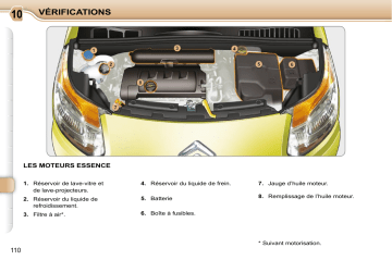 CITROEN C3 PICASSO 01/11/2008 - 31/10/2009 Manuel du propriétaire | Fixfr