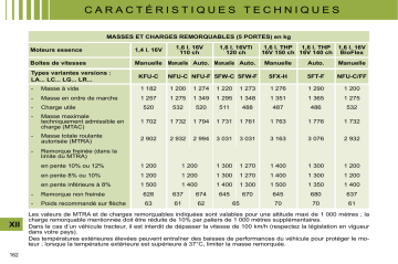 CITROEN C4 01/03/2009 - 31/12/2009 Manuel du propriétaire | Fixfr