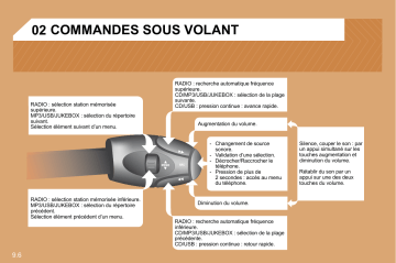 CITROEN C8 01/04/2010 - 31/12/2012 Manuel du propriétaire | Fixfr