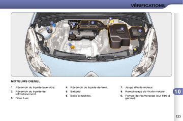 CITROEN C3 01/11/2010 - 14/09/2011 Manuel du propriétaire | Fixfr