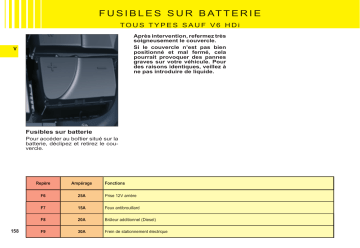 CITROEN C5 01/10/2007 - 31/05/2008 Manuel du propriétaire | Fixfr