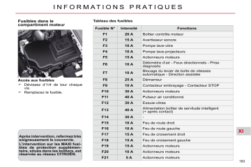 CITROEN C5 01/11/2009 - 30/06/2010 Manuel du propriétaire | Fixfr