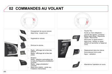 CITROEN DS 4 01/11/2010 - 28/02/2011 Manuel du propriétaire | Fixfr