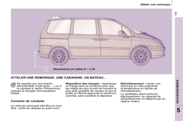 CITROEN C8 01/04/2010 - 31/12/2012 Manuel du propriétaire | Fixfr