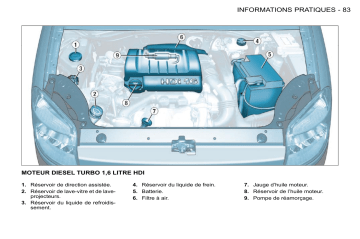 CITROEN BERLINGO 01/03/2009 - 31/12/2009 Manuel du propriétaire | Fixfr