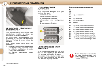 CITROEN C1 01/04/2008 - 30/11/2008 Manuel du propriétaire | Fixfr