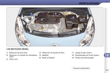 CITROEN C3 01/09/2009 - 28/02/2010 Manuel du propriétaire | Fixfr