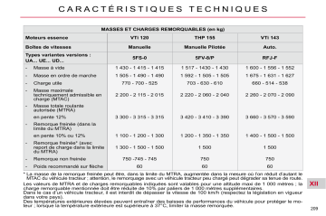 CITROEN C4 SPACETOURER C4 PICASSO 01/10/2010 - 30/09/2011 Manuel du propriétaire | Fixfr