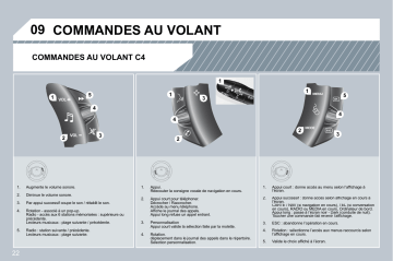 CITROEN C4 SPACETOURER C4 PICASSO 01/10/2008 - 31/01/2009 Manuel du propriétaire | Fixfr