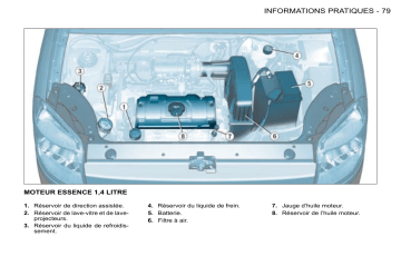 CITROEN BERLINGO 01/08/2008 - 28/02/2009 Manuel du propriétaire | Fixfr