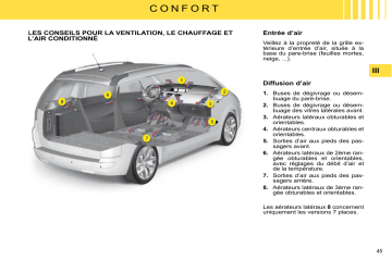 CITROEN C4 SPACETOURER C4 PICASSO 01/10/2008 - 31/01/2009 Manuel du propriétaire | Fixfr