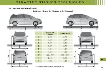 CITROEN C4 SPACETOURER C4 PICASSO 01/02/2009 - 30/09/2009 Manuel du propriétaire | Fixfr