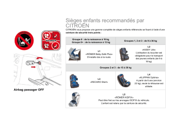 CITROEN DS 3 01/10/2009 - 31/05/2010 Manuel du propriétaire | Fixfr