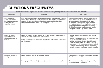 CITROEN BERLINGO 01/04/2010 - 28/02/2011 Manuel du propriétaire | Fixfr