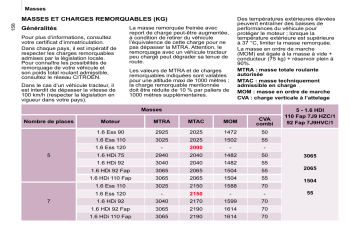 CITROEN BERLINGO 01/07/2009 - 30/03/2010 Manuel du propriétaire | Fixfr