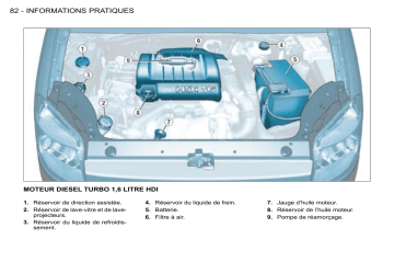 CITROEN BERLINGO 01/08/2008 - 28/02/2009 Manuel du propriétaire | Fixfr