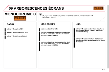 CITROEN BERLINGO 01/03/2011 - 29/02/2012 Manuel du propriétaire | Fixfr