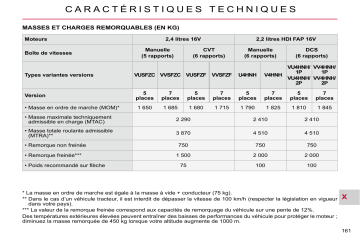 CITROEN C-CROSSER 01/08/2009 - 30/06/2010 Manuel du propriétaire | Fixfr