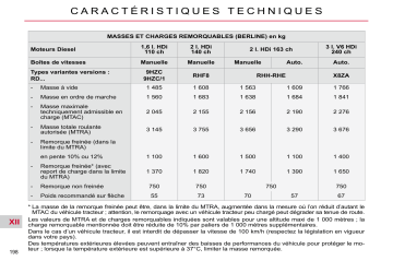 CITROEN C5 01/11/2009 - 30/06/2010 Manuel du propriétaire | Fixfr