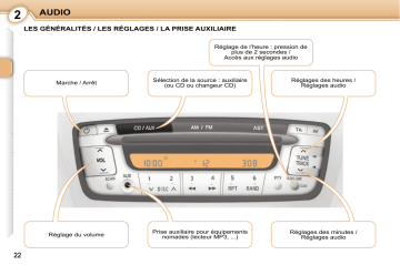 CITROEN C1 01/12/2008 - 30/11/2010 Manuel du propriétaire | Fixfr