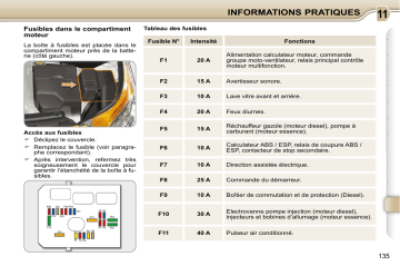 CITROEN C3 PICASSO 01/11/2009 - 31/08/2010 Manuel du propriétaire | Fixfr