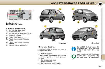 CITROEN C1 01/12/2010 - 31/01/2012 Manuel du propriétaire | Fixfr