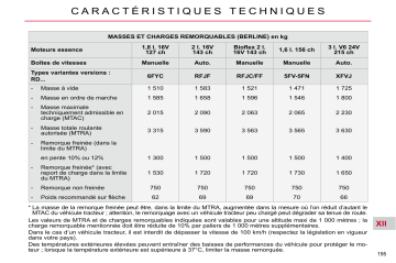 CITROEN C5 01/11/2009 - 30/06/2010 Manuel du propriétaire | Fixfr