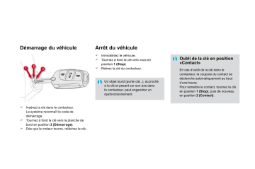 CITROEN DS 4 01/11/2010 - 28/02/2011 Manuel du propriétaire | Fixfr