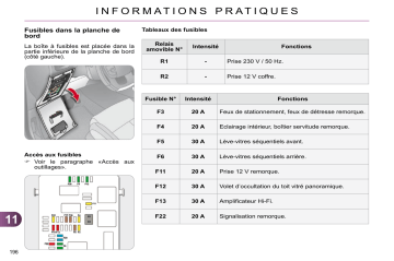 CITROEN C4 01/06/2010 - 31/12/2010 Manuel du propriétaire | Fixfr