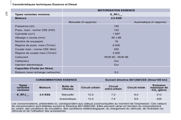 CITROEN C8 01/07/2008 - 31/10/2008 Manuel du propriétaire | Fixfr