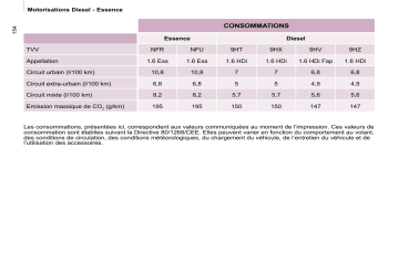 CITROEN BERLINGO 01/07/2008 - 31/12/2008 Manuel du propriétaire | Fixfr