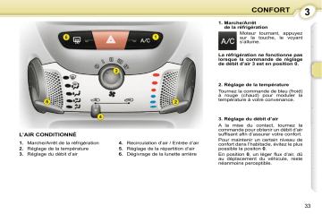 CITROEN C1 01/12/2008 - 30/11/2010 Manuel du propriétaire | Fixfr