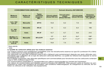 CITROEN C5 01/11/2008 - 31/10/2009 Manuel du propriétaire | Fixfr