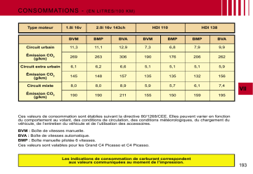 CITROEN C4 SPACETOURER C4 PICASSO 01/09/2007 - 31/05/2008 Manuel du propriétaire | Fixfr